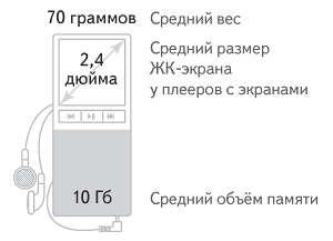 Электроника и цены