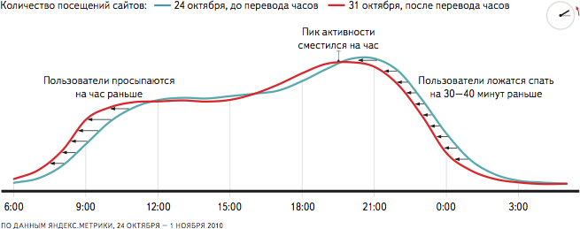 Воскресенье