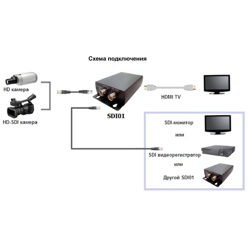 Преобразователь HDMI, аналоговое видео и аудио SC&T SDI01