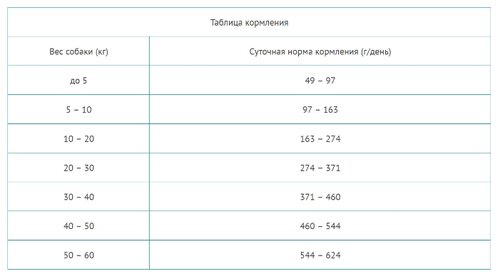 Royal Farm (2 кг) Сухой корм для собак Adult Medium Lamb Корма для собак Royal Farm (2 кг) Сухой корм для собак Adult Medium Lamb Корма для собак