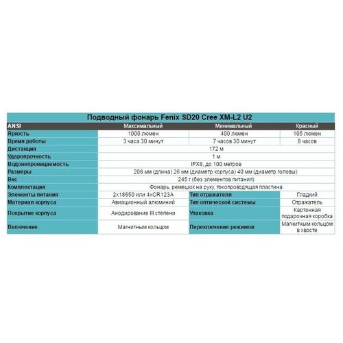 фото Подводный фонарь fenix "sd20", cree xm-l2 u2