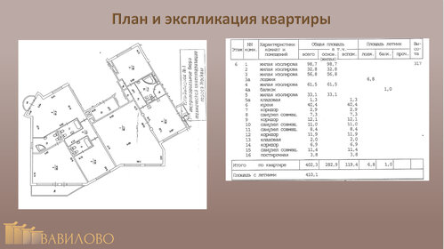 400 м², 6-комнатная квартира 272 961 888 ₽ - изображение 127