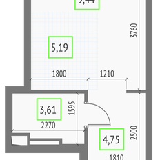 Квартира 23 м², студия - изображение 2