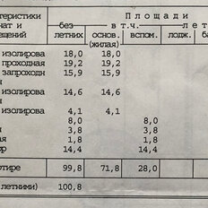 Квартира 100 м², 4-комнатная - изображение 1