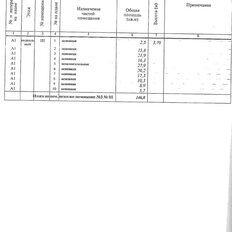 143 м², помещение свободного назначения - изображение 4