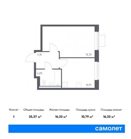 35,8 м², 1-комнатная квартира 8 506 863 ₽ - изображение 7