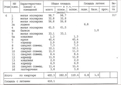 400 м², 6-комнатная квартира 272 961 888 ₽ - изображение 129