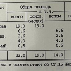 Квартира 33 м², 1-комнатная - изображение 1