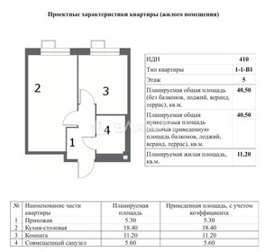 Квартира 40,5 м², 1-комнатная - изображение 1