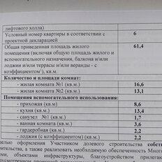 Квартира 61 м², 2-комнатная - изображение 2