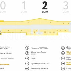 7157 м², готовый бизнес - изображение 4