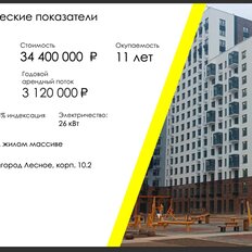 131 м², готовый бизнес - изображение 5