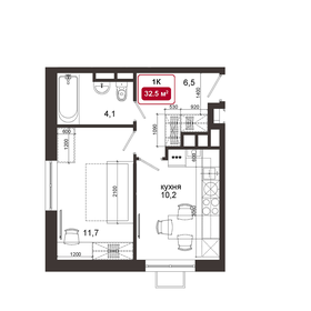 32,3 м², 1-комнатная квартира 8 750 000 ₽ - изображение 94