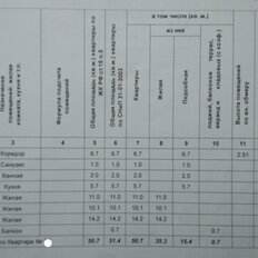 Квартира 50,7 м², 3-комнатная - изображение 1