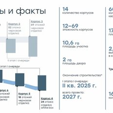 Квартира 17 м², студия - изображение 5