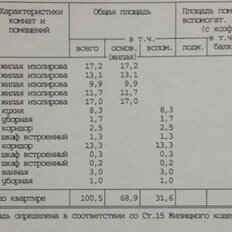 Квартира 101 м², 5-комнатная - изображение 1