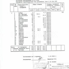 357,7 м², готовый бизнес - изображение 2