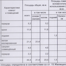 Квартира 44,4 м², 1-комнатная - изображение 2