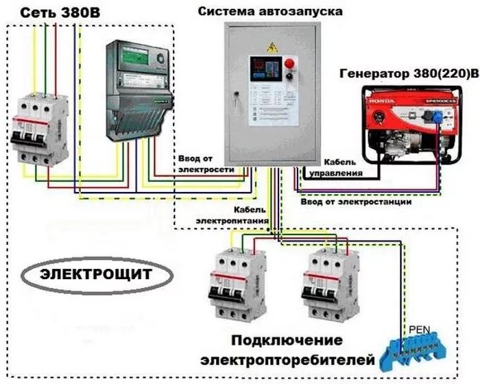 Принцип работы авр