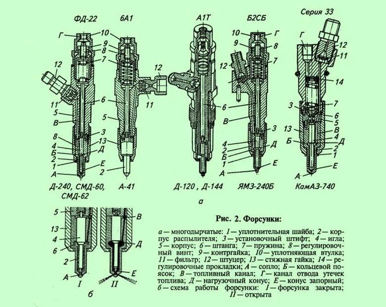 Устройство форсунки Siemens(Continental) - фото 38