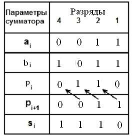 Принцип работы сумматора - фотография 40