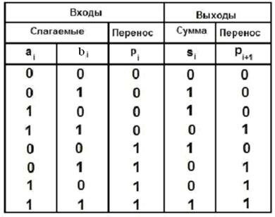 Принцип работы сумматора - фотография 38