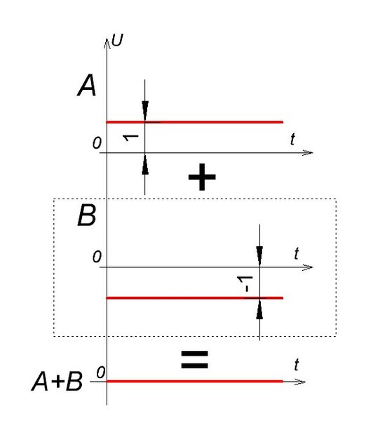 Принцип работы сумматора - изображение 47
