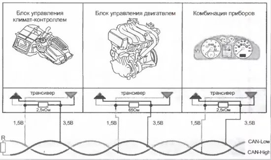 Преимущества сигнализации с CAN шиной - фото 17