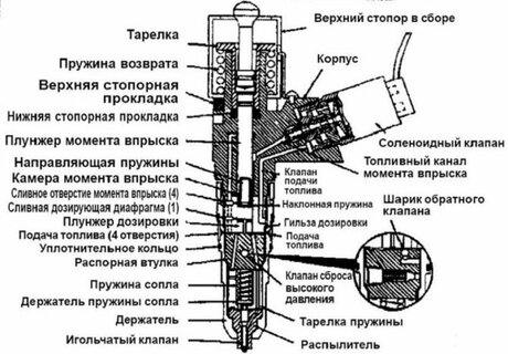 Принцип работы форсунки - фотография 56