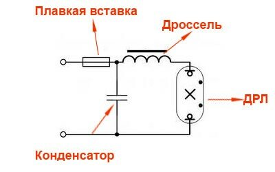 Применение дросселя - фотография 28