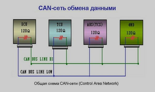 Неисправности CAN шины - изображение 20