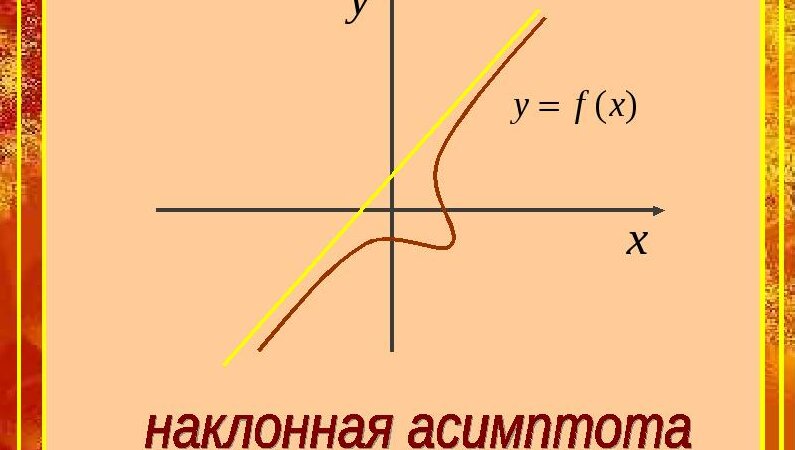 Исследование функции. Найти наклонную асимптоту - Смотреть онлайн в ...