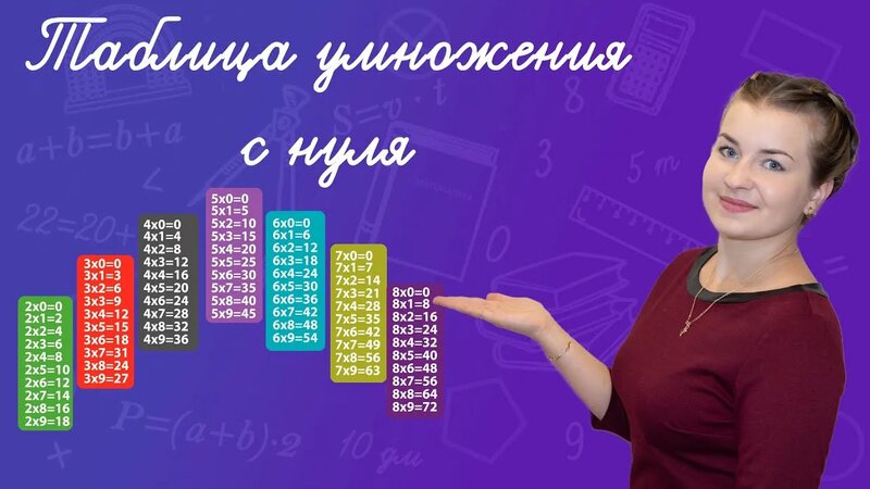 Как выучить таблицу умножения? Быстро и просто выучить таблицу ...