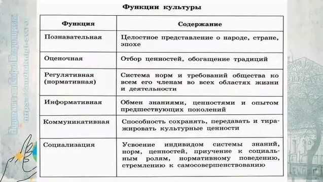 Обществознание 10 кл Боголюбов $10 Духовная культура общества ...