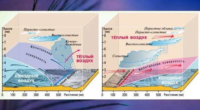 §28 "Атмосферная циркуляция", География 8 класс, Полярная звезда ...