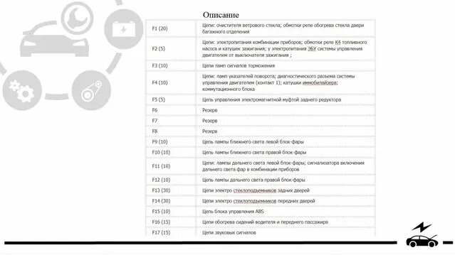 Предохранители и реле Рено Дастер со схемами и обозначением - Смотреть ...