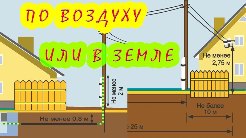 Как лучше прокладывать кабель в земле или по воздуху. Марки кабеля для ...