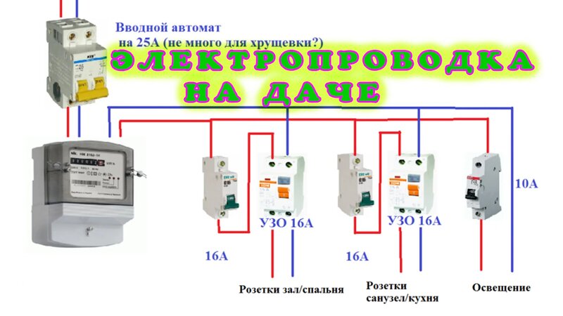 Как провести электропроводку на даче своими руками. Электромонтаж ...