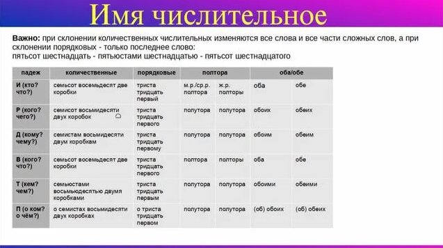 Имя числительное. Количественные и порядковые числительные. Склонение ...