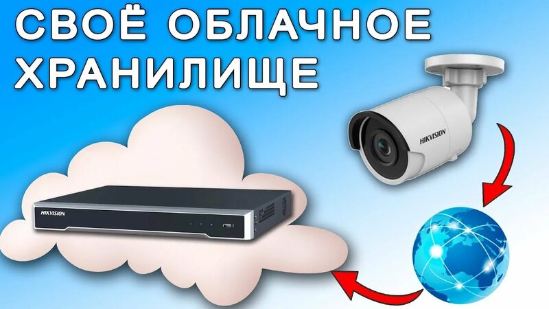 Как сделать Своё Облачное Видеонаблюдение. Запись и Хранение видео ...