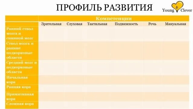Глен Доман – методика раннего развития детей. Основные идеи Глена ...