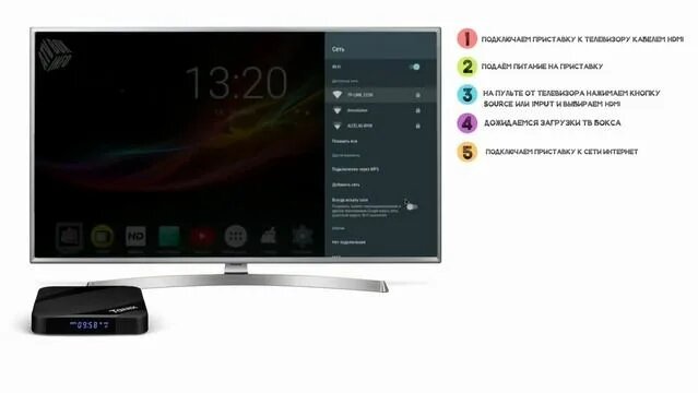 Что такое Смарт ТВ приставка для телевизора - Смотреть онлайн в поиске ...