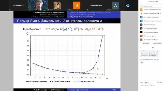 Обучение, переобучение. Классификация. Регрессия. Ранжирование ...