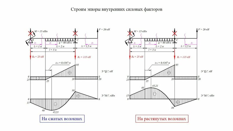 Построение эпюр при изгибе. Часть 2.2 Система на двух опорах. Расчет ...