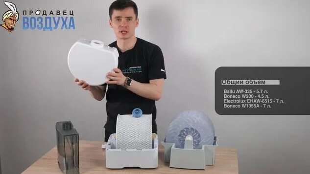 Мойка воздуха - сравнение лучших моделей и рейтинг - Смотреть онлайн в ...