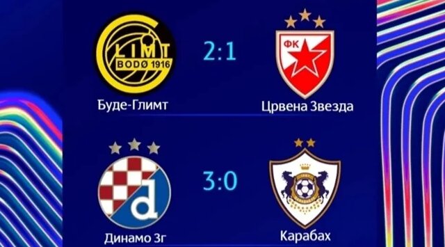 Лига Чемпионов Обзор Матчей 21.08.2024 - Смотреть онлайн в поиске ...