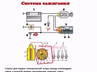 Контактная и бесконтактная система зажигания ВАЗ - Смотреть онлайн в ...