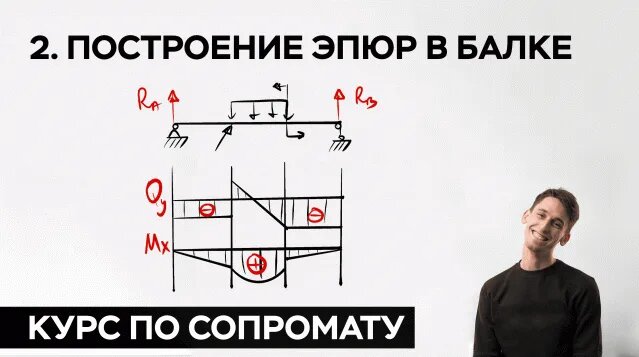 2. Построение эпюр в балке ( практический курс по сопромату ...