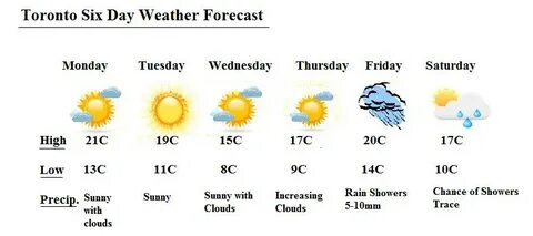 Varanasi weather today hourly forecast and summary weather c