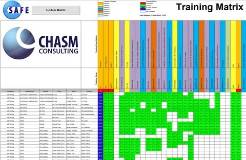 Wow titan training matrix